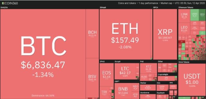 btc chart