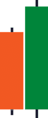نمودار شمعی