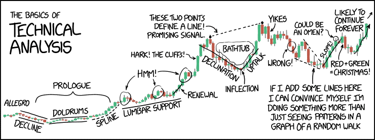chart 4