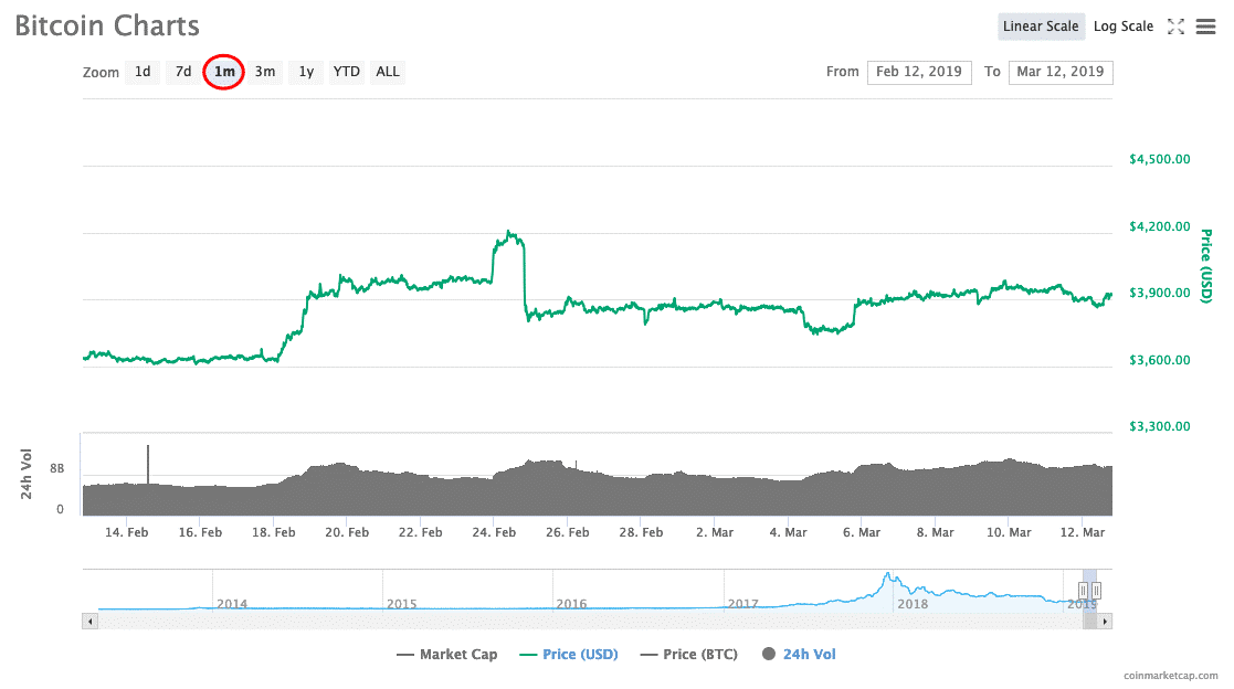 chart 5