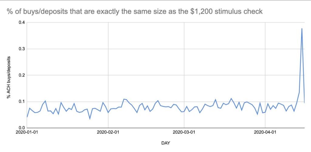 stimulus 1