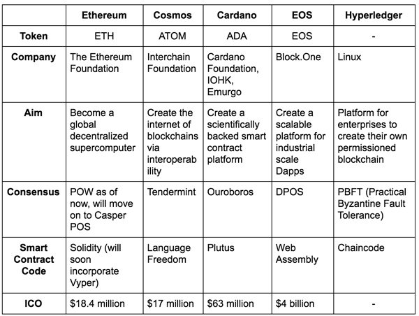 مقایسه بلاک چین های مختلف - رقابتی تمام عیار diffrent blockchain 10 24, مرداد 1405 مقایسه بلاک چین ها