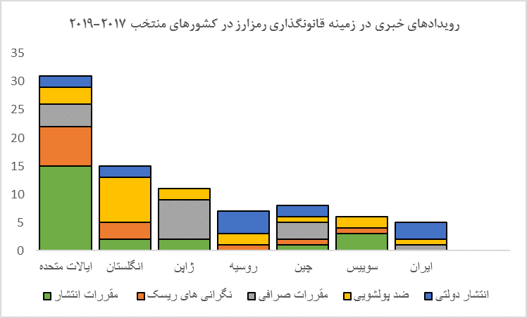 خبری