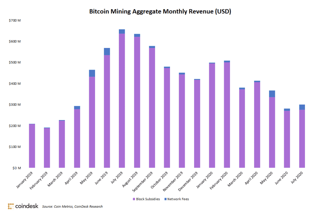 july mining rev