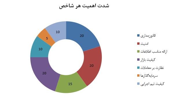 بهترین صرافی ارز دیجیتال ایرانی کدام است؟ یک مقایسه تخصصی -فصل پاییز- ahmaiyate har shakes 29, شهریور 1405 صرافی ارز دیجیتال ایرانی - کوین ایران