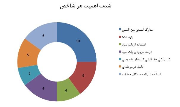 بهترین صرافی ارز دیجیتال ایرانی کدام است؟ یک مقایسه تخصصی -فصل پاییز- amniyat 29, شهریور 1405 امنیت صرافی ارز دیجیتال چیست؟ - کوین ایران