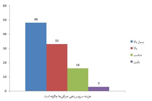 بهترین صرافی ارز دیجیتال ایرانی کدام است؟ یک مقایسه تخصصی -فصل پاییز- hazine service 29, شهریور 1405 بررسی هزینههای صرافی ارز دیجیتال ایرانی - کوین ایران