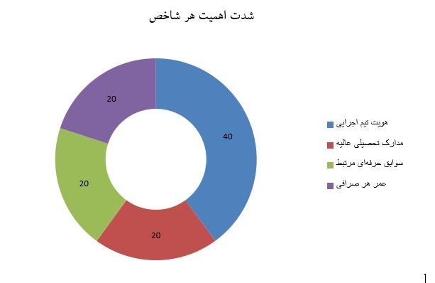 بهترین صرافی ارز دیجیتال ایرانی کدام است؟ یک مقایسه تخصصی -فصل پاییز- keyfiyate time ejraee 29, شهریور 1405 کیفیت تیم اجرای صرافی های رمزارزی - کوین ایران