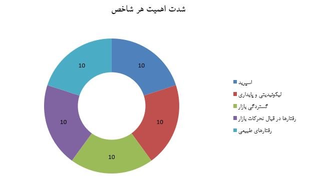 بهترین صرافی ارز دیجیتال ایرانی کدام است؟ یک مقایسه تخصصی -فصل پاییز- keyfiyatebazar 29, شهریور 1405 کیفت بازار صرافی های رمزارزی ایرانی - کوین ایران