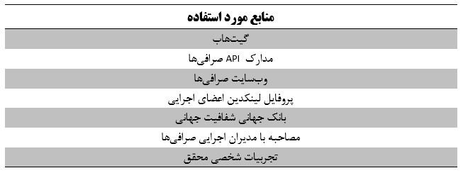 بهترین صرافی ارز دیجیتال ایرانی کدام است؟ یک مقایسه تخصصی -فصل پاییز- manabe 29, شهریور 1405 منابع ارزیابی صرافی ارز دیجیتال - کوین ایران