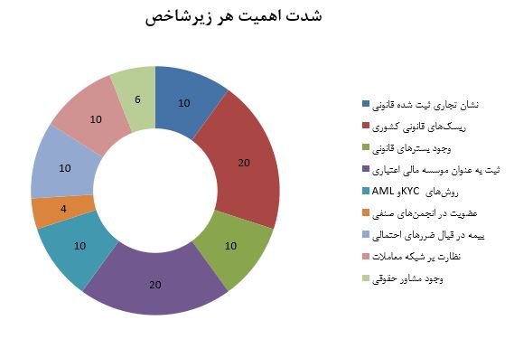 بهترین صرافی ارز دیجیتال ایرانی کدام است؟ یک مقایسه تخصصی -فصل پاییز- qnunmadari 29, شهریور 1405 قانون مداری در صرافی ارز دیجیتال ایرانی - کوین ایران