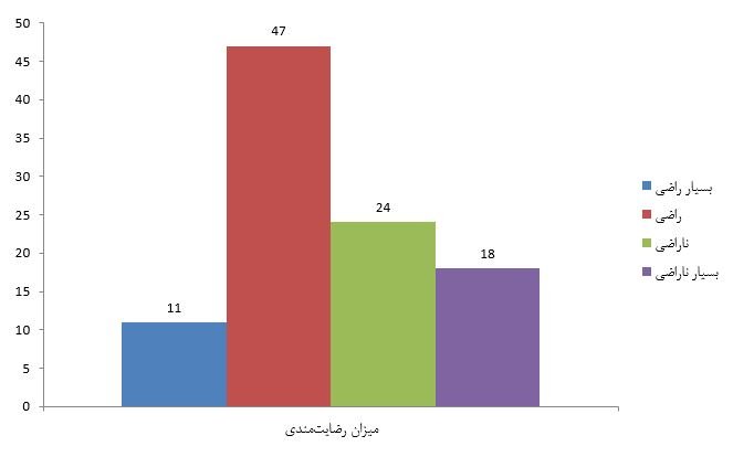 بهترین صرافی ارز دیجیتال ایرانی کدام است؟ یک مقایسه تخصصی -فصل پاییز- rezayatmandi 29, شهریور 1405 رضایتندنی از صرافی ارز دیجیتال - کوین ایران