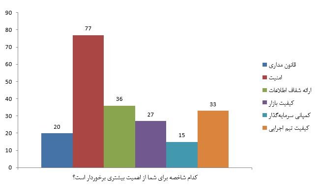 بهترین صرافی ارز دیجیتال ایرانی کدام است؟ یک مقایسه تخصصی -فصل پاییز- shakesha 29, شهریور 1405 شاخص های اهمین صرافی ارز دیجیتال ایران - کوین ایران