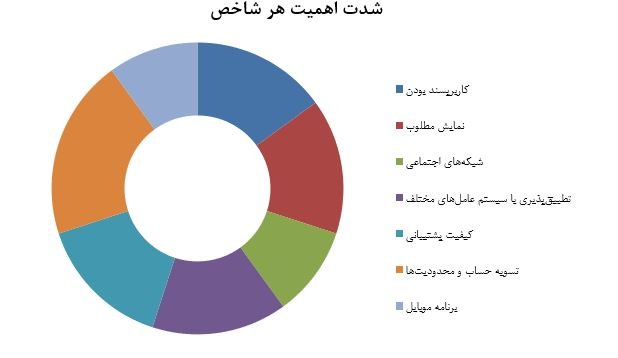 بهترین صرافی ارز دیجیتال ایرانی کدام است؟ یک مقایسه تخصصی -فصل پاییز- 29, شهریور 1405 تجربه کاربری در صرافی های رمزارزی ایرانی - کوین ایران