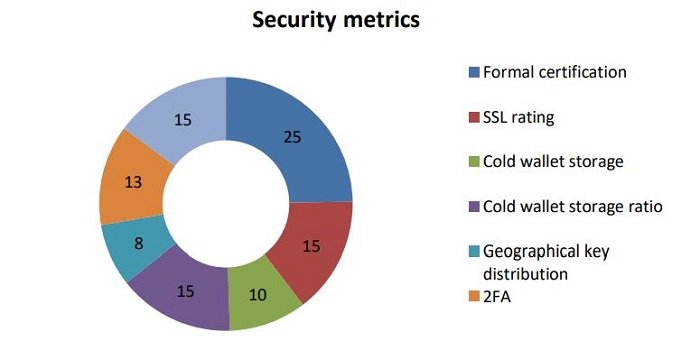 Iranian Crypto Exchange Benchmark - coinIran