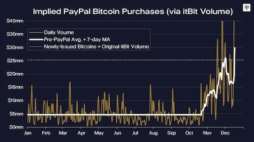 افزایش تقاضای سرمایهگذاران خرد بیت کوین و کمبود عرضه آن چه تأثیری بر بازار دارد؟ CoinIran Graph 6, مهر 1405 نمودار - کوین ایران