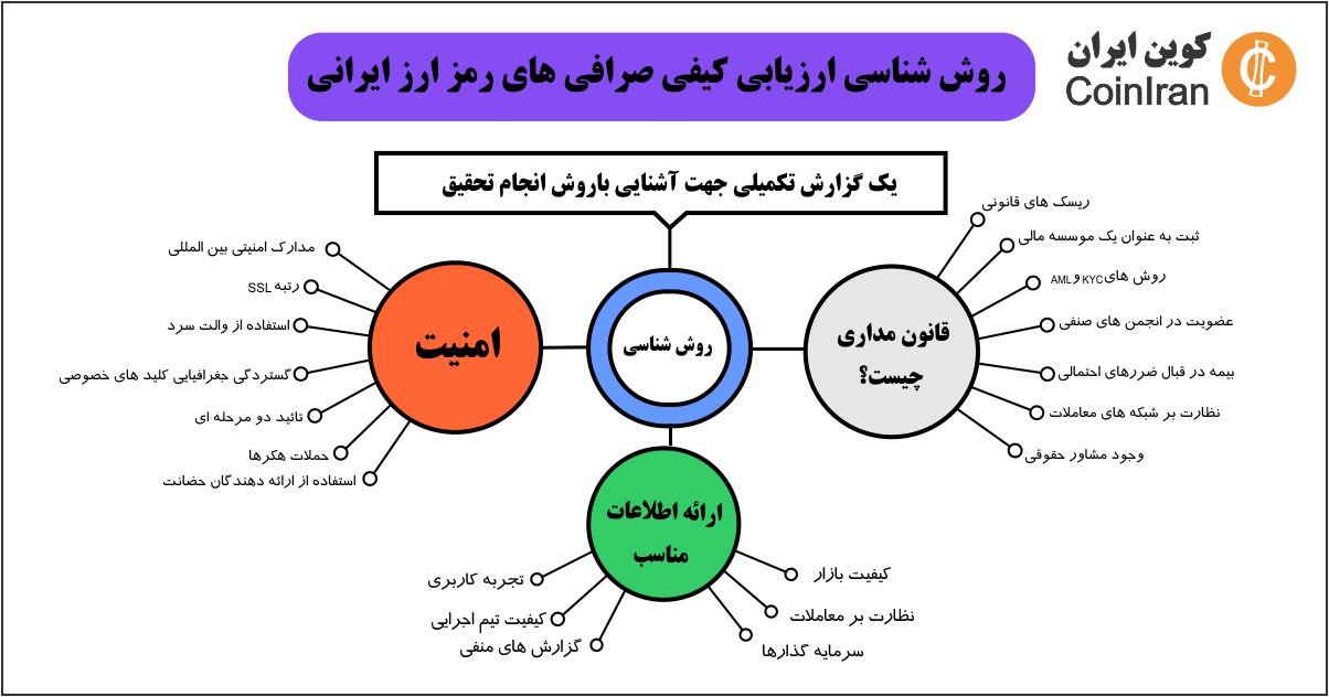 صرافی ارز دیجیتال ایرانی