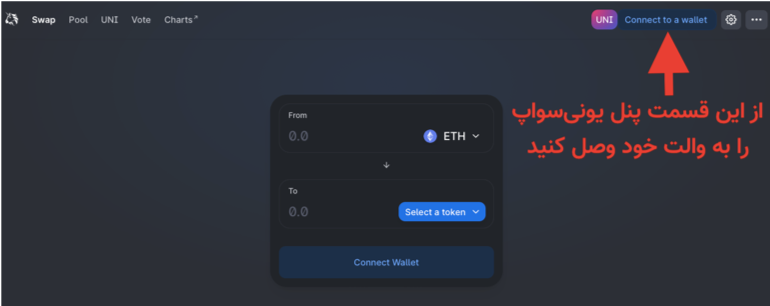 آموزش کار با صرافی یونی سواپ uniswap