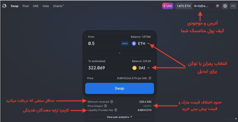 آموزش کار با صرافی یونی سواپ uniswap
