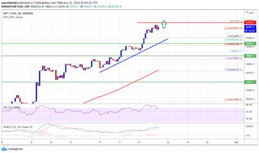 احتمال تداوم روند صعودی بیت‌کوین تا 60 هزار دلار در صورت حمایت