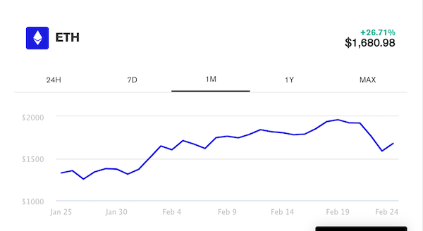 CoinShares صندوق قابل معامله در بورس اتریوم را با 75 میلیون دلار بودجه راهاندازی میکند Screen Shot 1399 12 06 at 15.54.52 15, مرداد 1405 کوین ایران نمودار