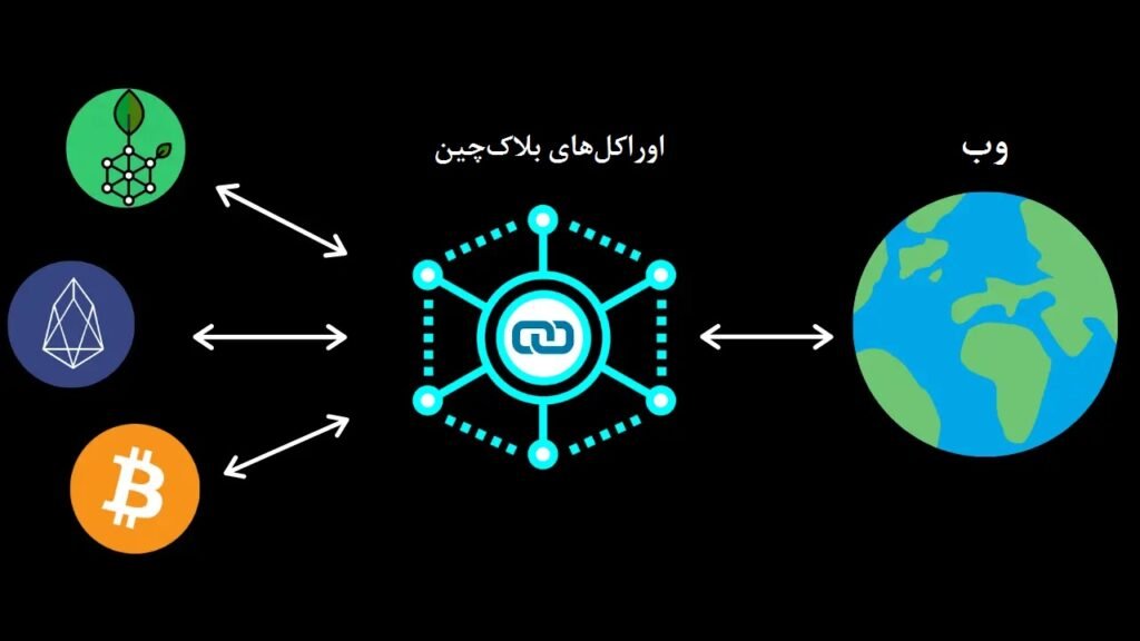 اوراکل (Oracle) چیست؟