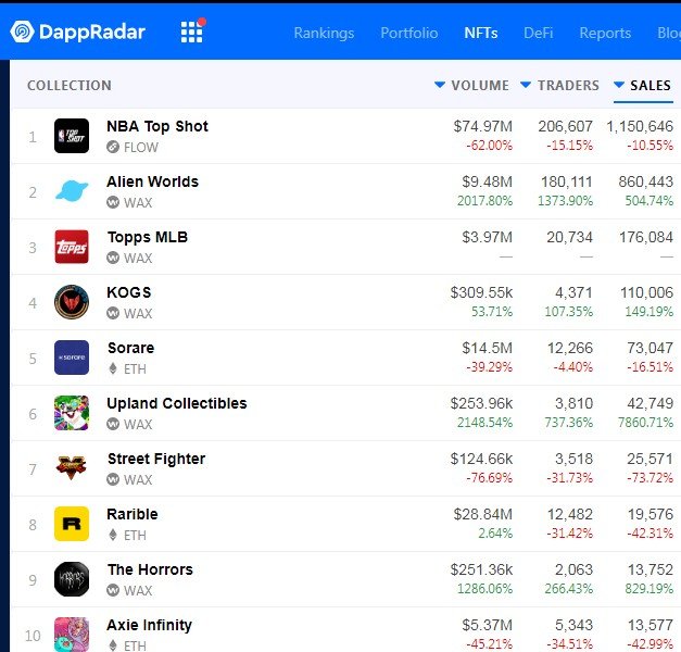 توکن غیرقابل تعویض یا nft