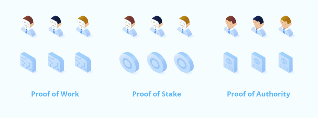 الگوریتم اثبات اعتبار یا Proof of Authority چیست؟ (PoA)