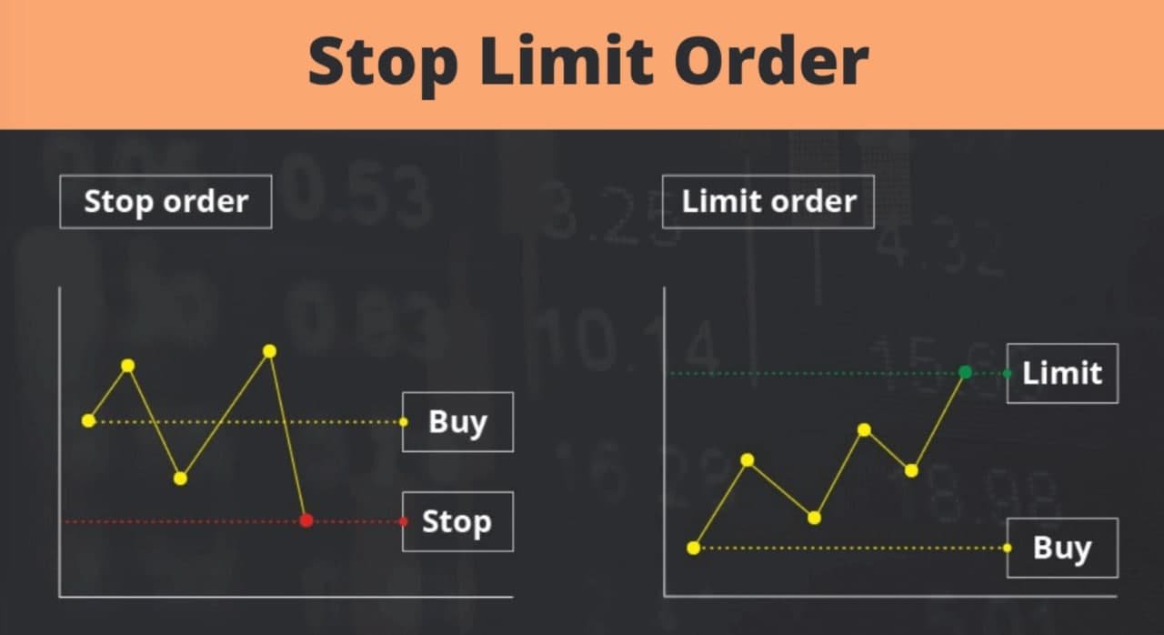 لیمیت اوردر (Limit Order) یا سفارش محدود در ارز دیجیتال چیست؟ limit order 13, مرداد 1405 تفاوت استاپ اوردر و لیمیت اوردر