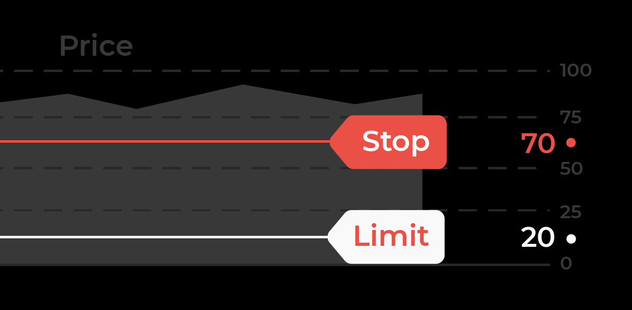 لیمیت اوردر (Limit Order) یا سفارش محدود در ارز دیجیتال چیست؟ stop order 13, مرداد 1405 لیمیت اوردر (Limit Order) یا سفارش محدود در ارز دیجیتال چیست؟