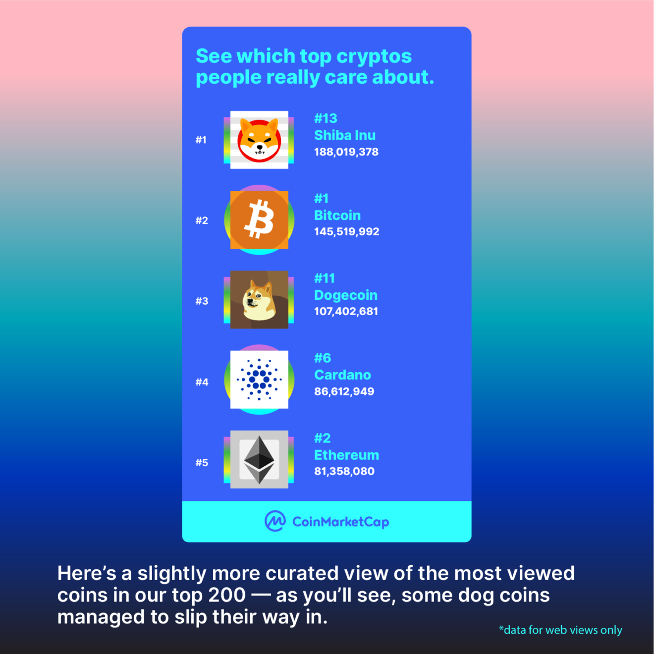 شیبا اینو محبوب‌ترین رمز ارز 2021 در سایت CoinMarketCap شد!
