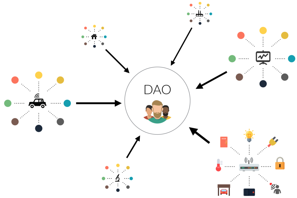 سازمان خودمختار غیرمتمرکز یا DAO چیست؟