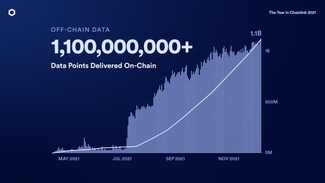 عوامل رشد فزاینده‌ی Chainlink