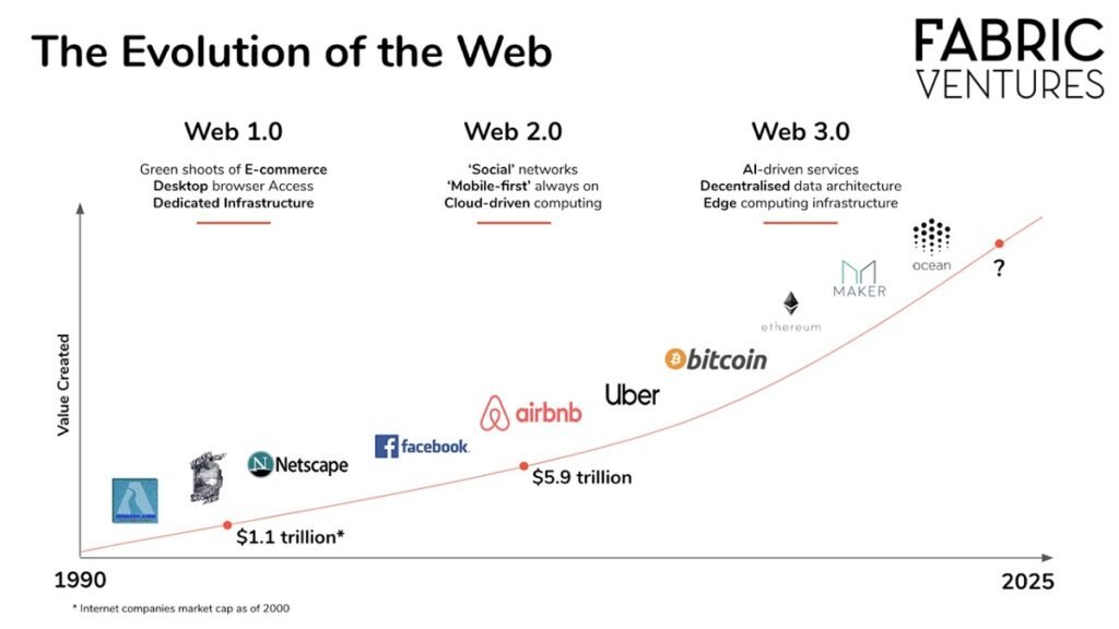 web 3