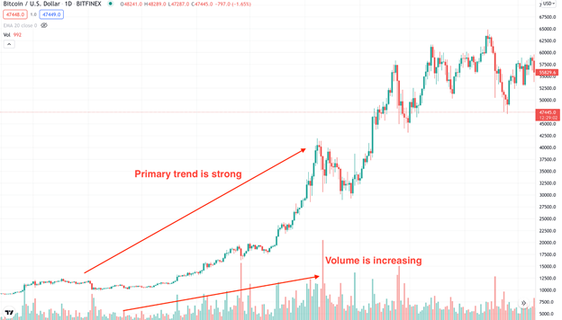 نظریه‌ داو (Dow Theory) 