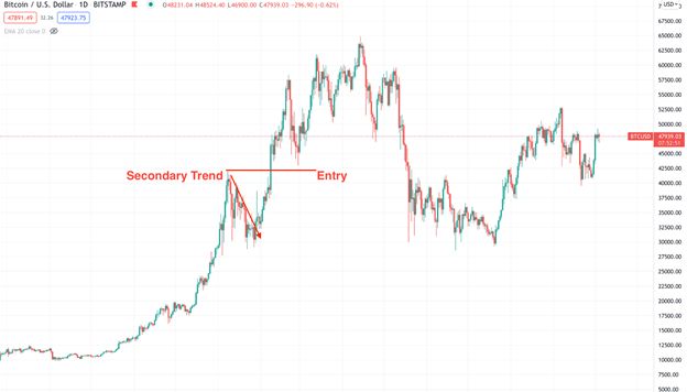 نظریه‌ داو (Dow Theory) 