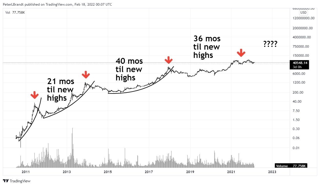 هشدار پیتر برنت درخصوص احتمال اصلاحات طولانی بیتکوین chart 16, مرداد 1405 هشدار پیتر برنت درخصوص احتمال اصلاحات طولانی بیتکوین