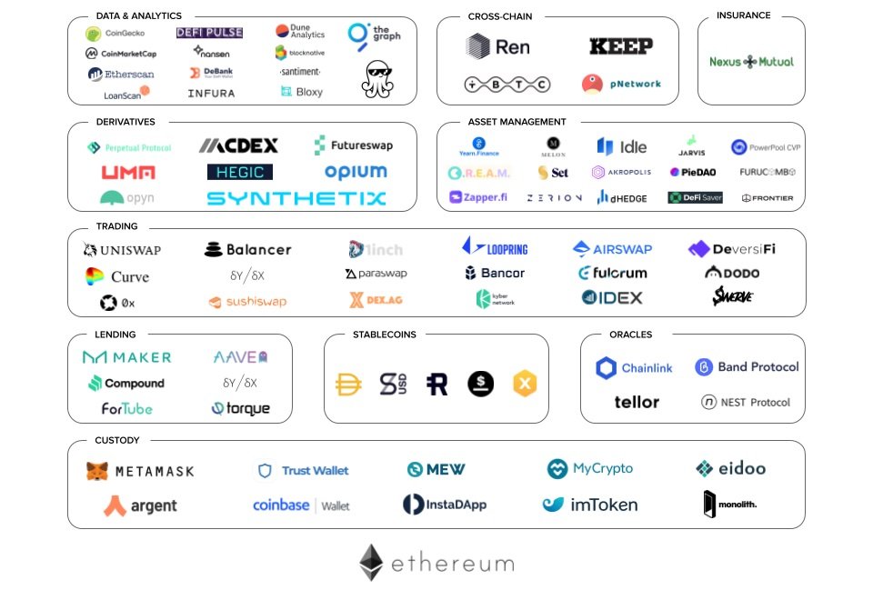 اپلیکیشن غیرمتمرکز