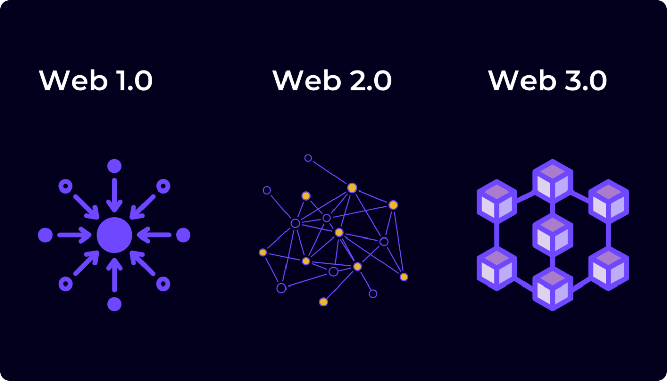 a16z یک روند گاوی را برای Web3 پیش‌بینی می‌کند