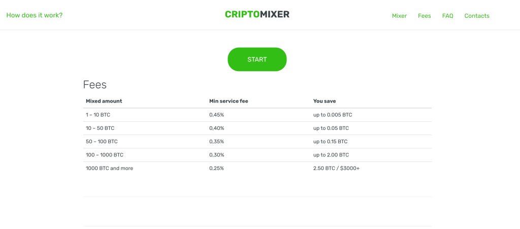 میکسر ارز دیجیتال چیست؟ + معرفی بهترین میکسرهای بیت کوین Criptomixer 13, مرداد 1405 میکسر ارز دیجیتال