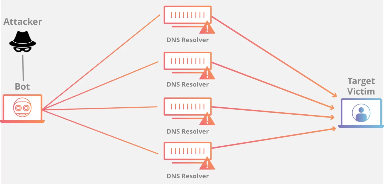 حملۀ DDOS به tether.io تایید شد