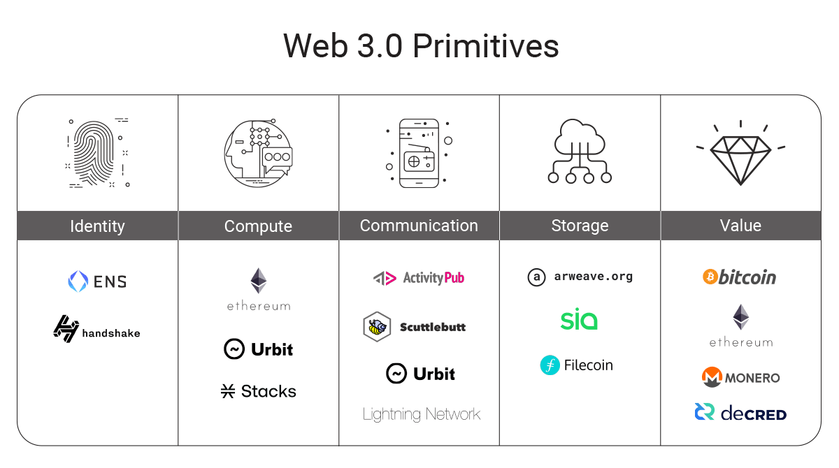 بازوی سرمایهگذاری 1 میلیارد دلاری Huobi برای حمایت از دیفای و وب3 راهاندازی شد! versionone marketplace matrix r1 1 2, مهر 1405 بازوی سرمایهگذاری 1 میلیارد دلاری Huobi برای حمایت از دیفای و وب3 راهاندازی شد!