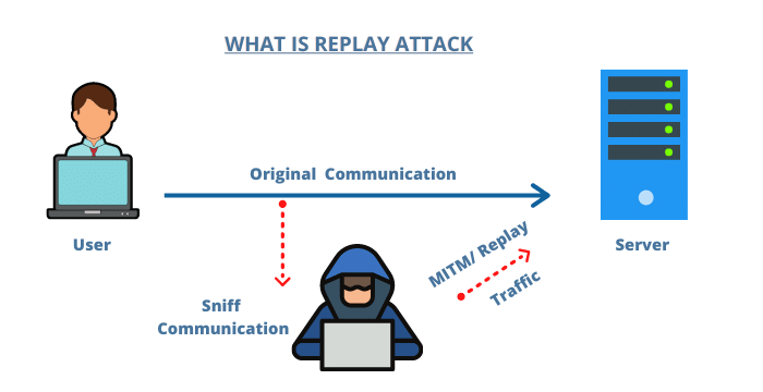توکنهای ETHPoW دچار حملۀ بازپخش (replay) شدهاند Replay Attack Network Projects 15, مرداد 1405 توکنهای ETHPoW دچار حملۀ بازپخش (replay) شدهاند