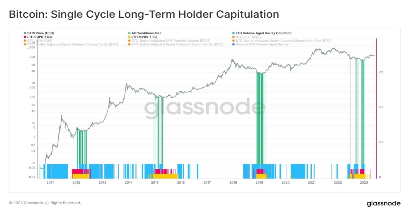 چرخه یادگیری بلندمدت (Long-Term Learning Curve)