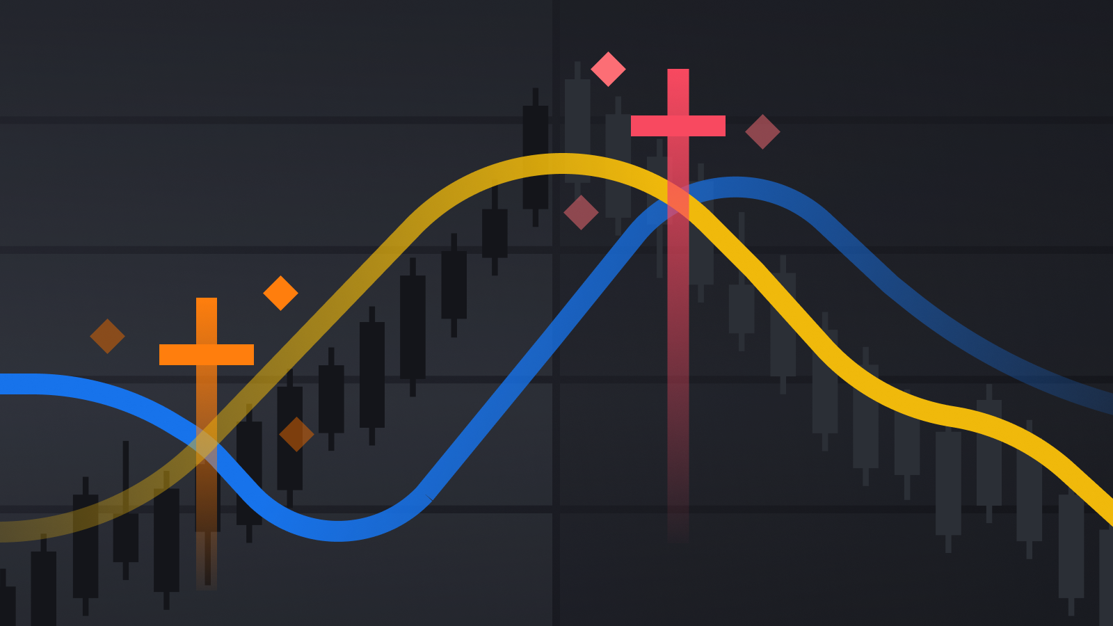 Golden Cross And Death Cross
