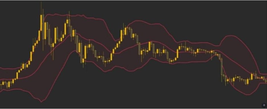 راهنمای کامل ترید رمزارزها برای مبتدیها 15 30, شهریور 1405 باند بولینگر (Bollinger Bond) چیست؟