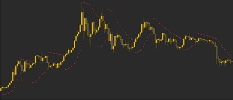 راهنمای کامل ترید رمزارزها برای مبتدیها 16 30, شهریور 1405 اندیکاتور پارابولیک سار (Parabolic SAR) چیست؟